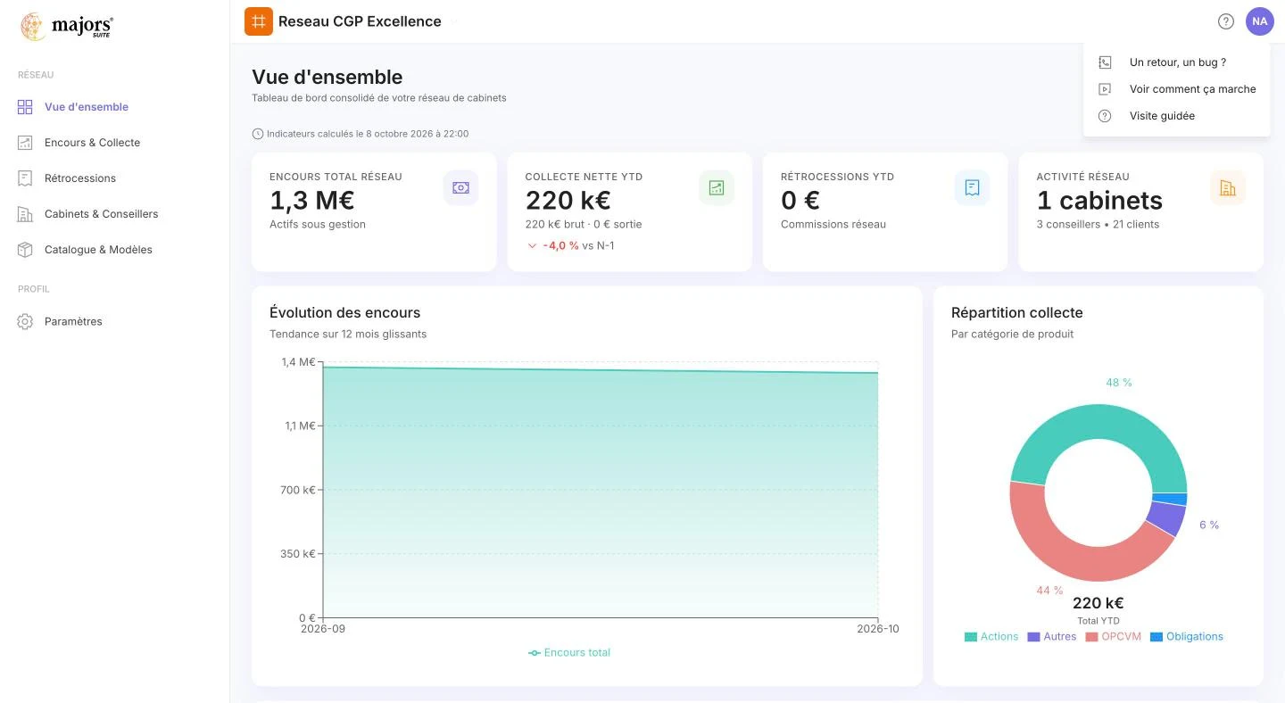 Le menu d'aide de l'espace réseau : retour, tutoriels et visite guidée