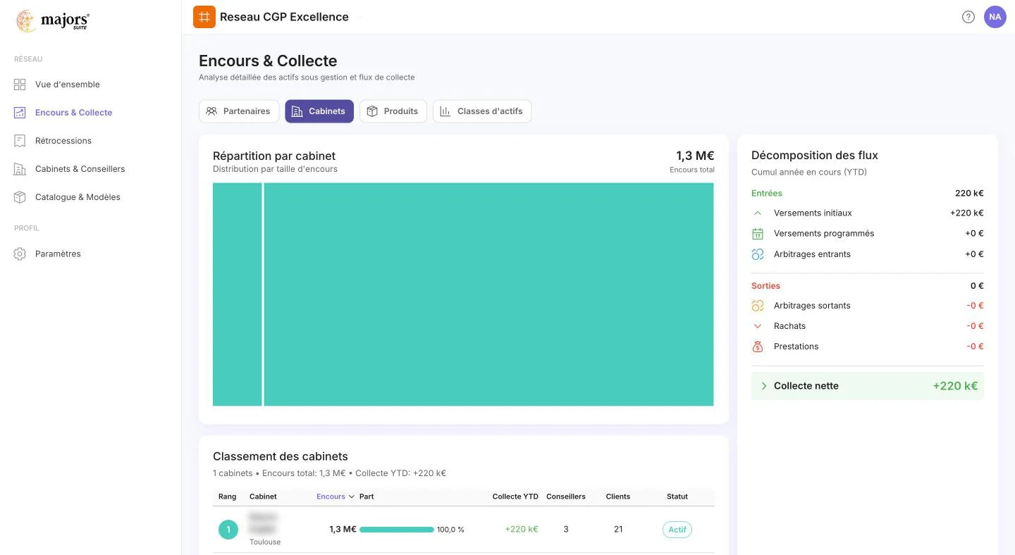 Angle Cabinets : classement des cabinets par encours sous gestion
