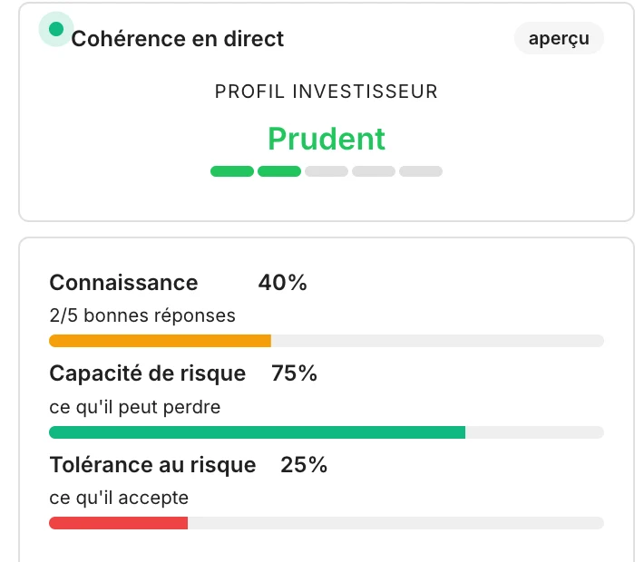 Le panneau Cohérence en direct : profil investisseur et jauges