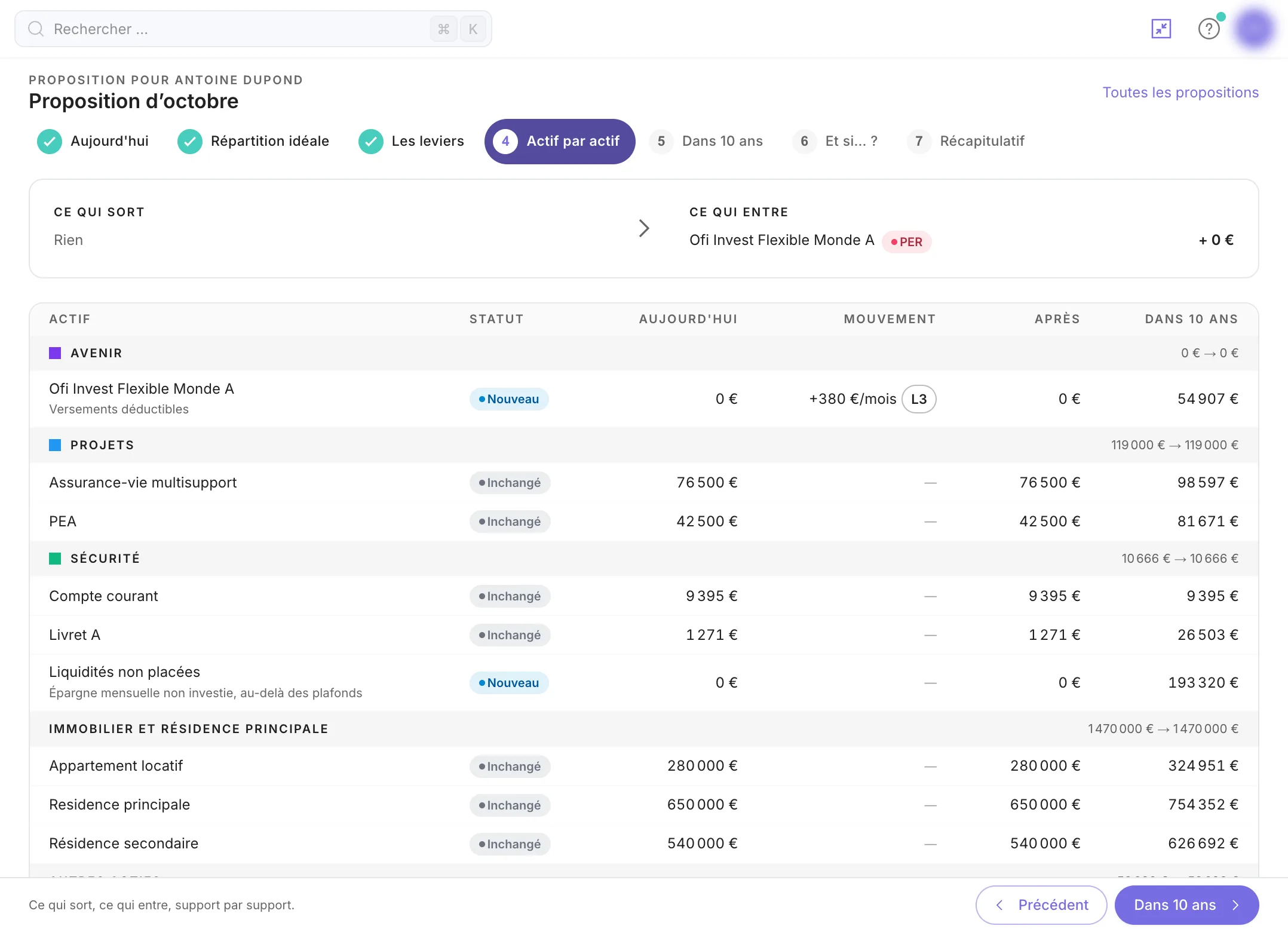 L'étape Actif par actif : ce qui sort, ce qui entre et la projection par support